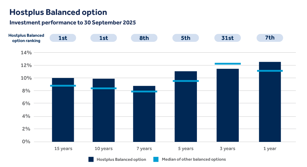 hp-balanced-performance-Pension-1025