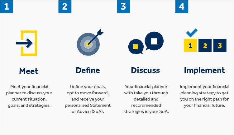 Hostplus face-to-face planning process
